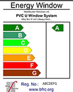 How much does double glazing cost? Carlisle Window Installer